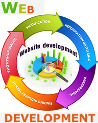 Web Development Services