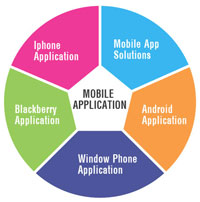 Mobile Application